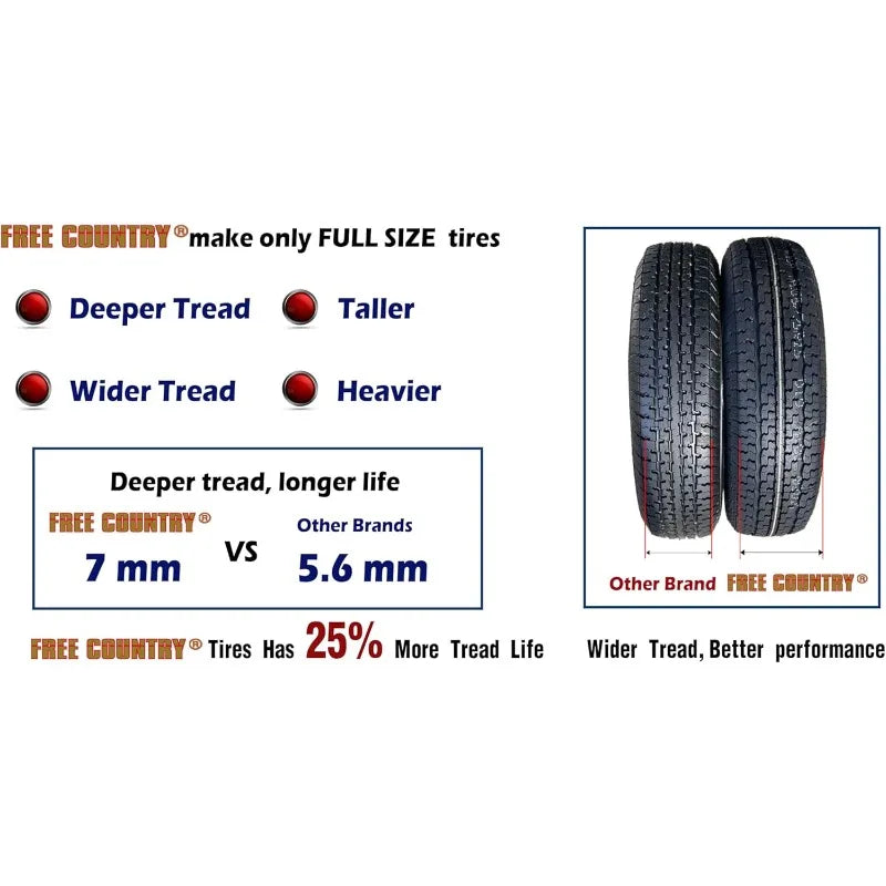 Grand Ride Set 4 Trailer Tires ST235/80R16 Radial 10 Ply Load Range E Steel Belted Radial W/Featured Scuff Guard 11123